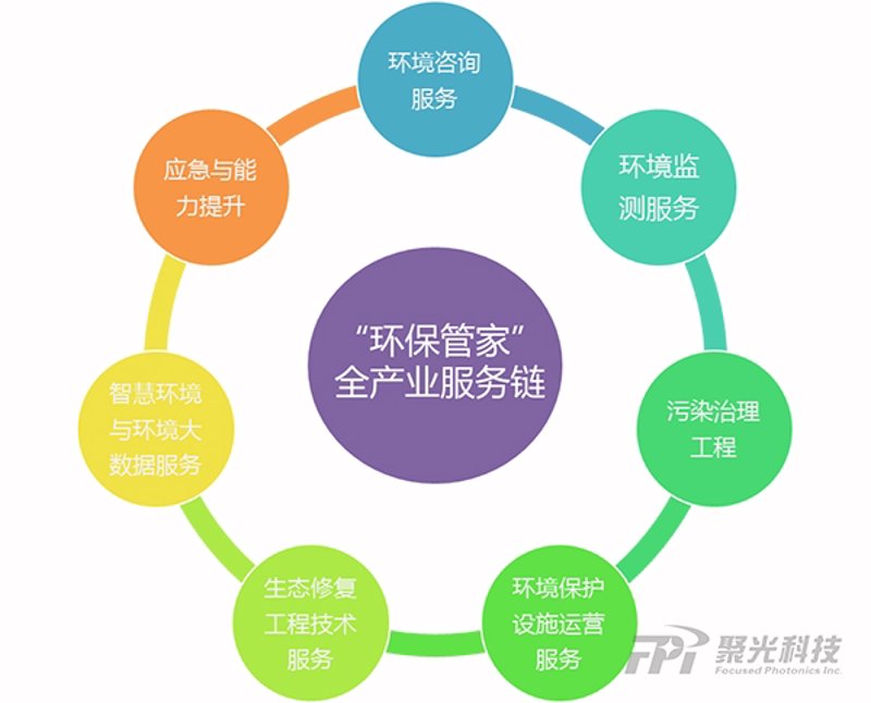 污水处理设备：如何选择与维护