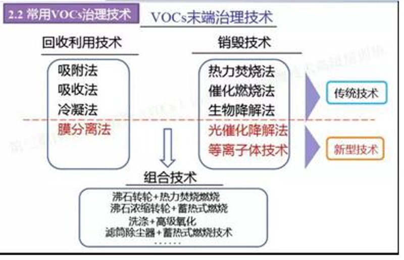 湖北环保公司的常见误区及其正确做法
